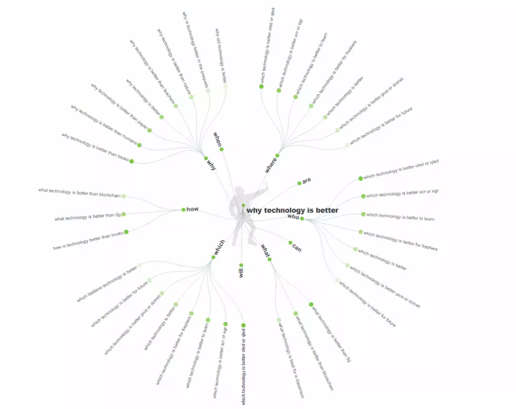 answerthepublic geographical data hrtechpro