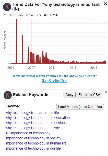 keyword everywhere hrtechpro