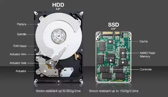 HDD vs. SSD