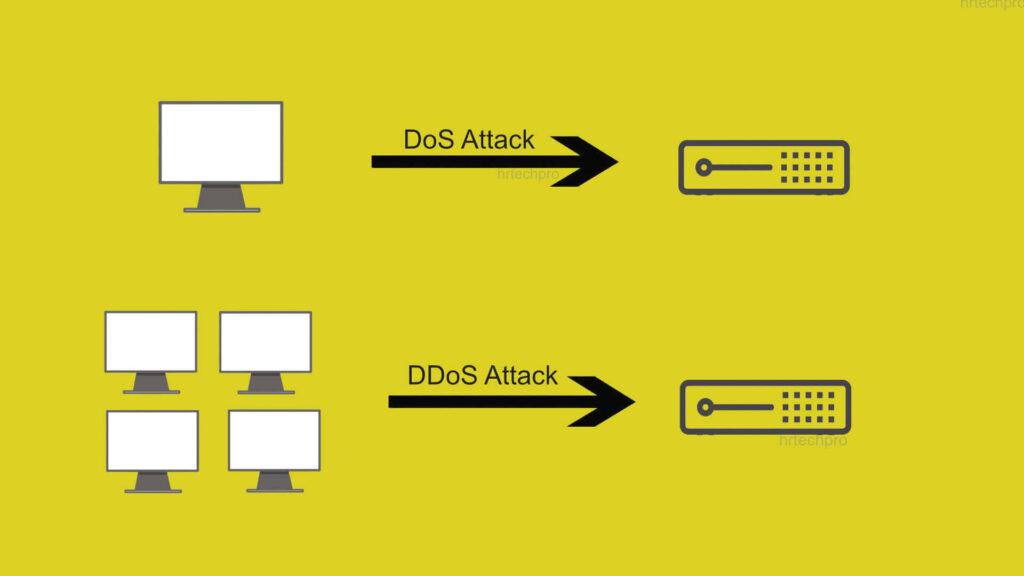 Cyber attack Information